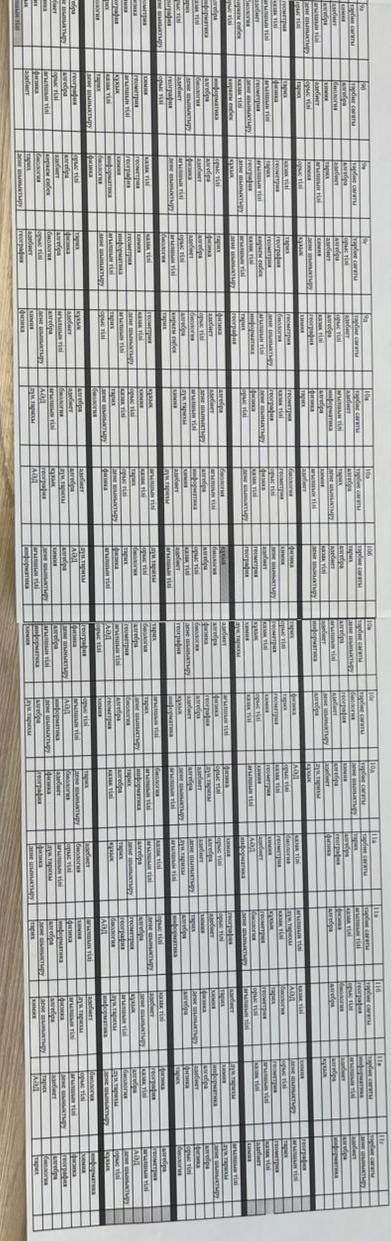 Сабақ кестесі 2025-2026 оқу жылы 1 жартыдылдық